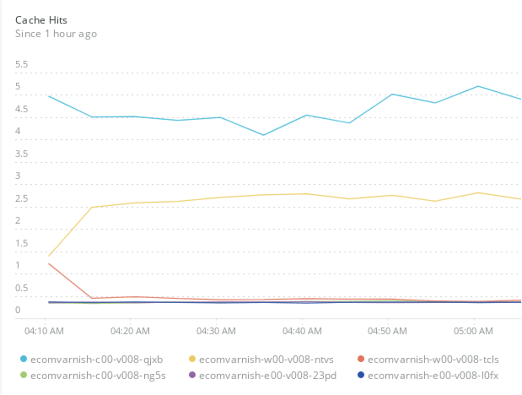 New Relic Infrastructure Varnish Integration Infrastructure New Relic Explorers Hub