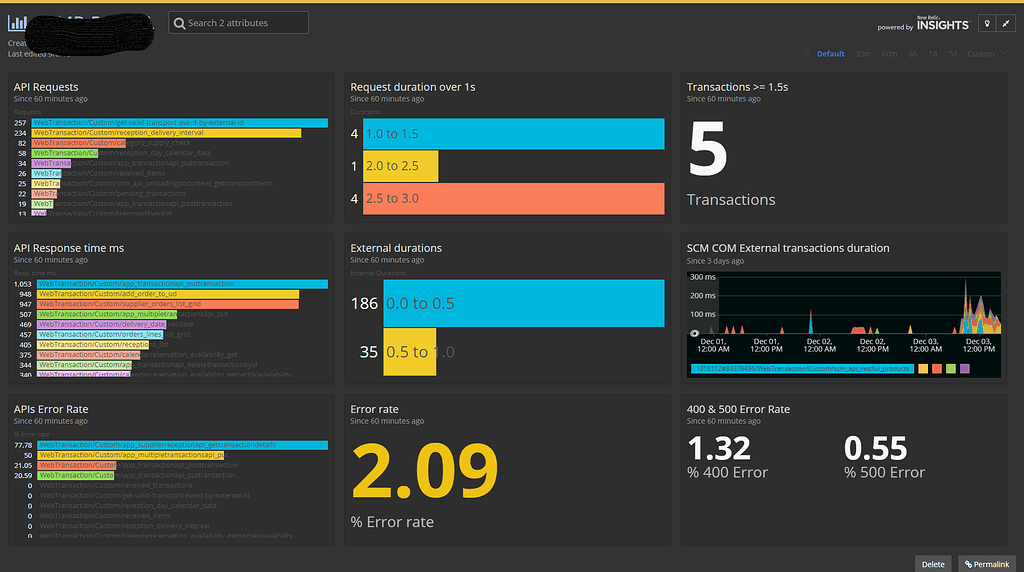 new relic business intelligence applications