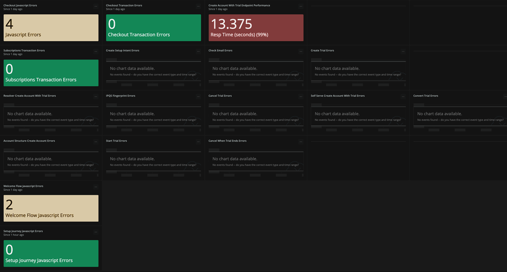 Pre Built Dashboards New Relic Documentation vrogue.co