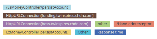 Missing Method To Method Call Stack Information Agents New Relic Explorers Hub