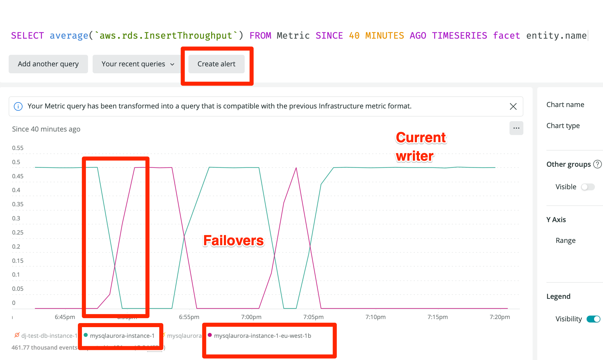 Hub Topic Monitor Aurora RDS failover alerts