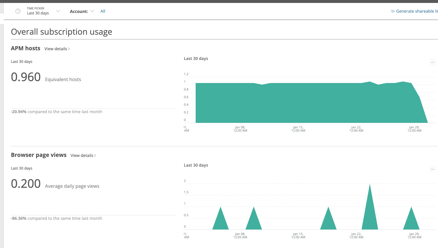 Hub Topic No more data displayed on the New Relic dashboard